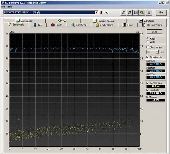 Snímek z HD Tune na Seagate ST7373455LW (880GXH/USB3)