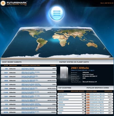 Futuremark Benchmark Ticker