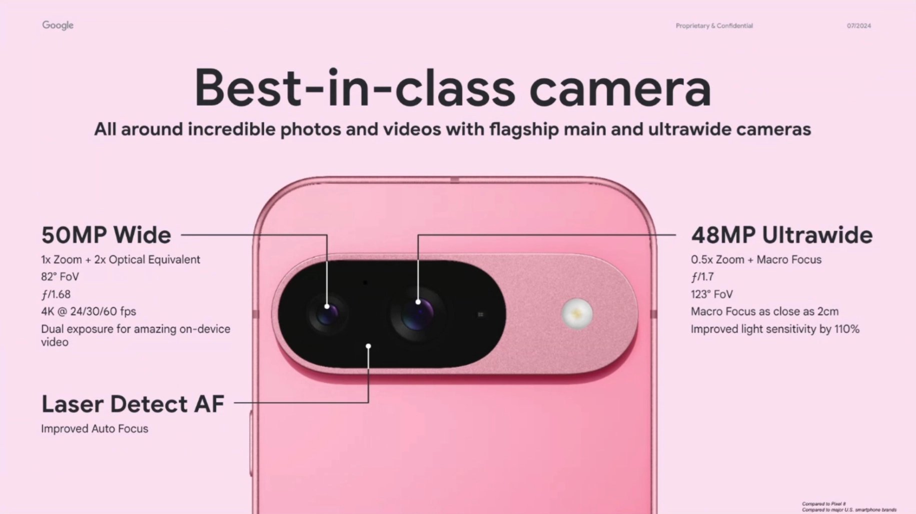 Fotoaparáty Google Pixel 9