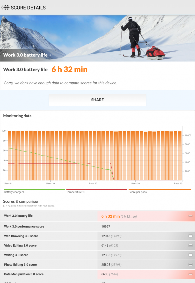 TCL NXTPAPER 11 Plus výkon