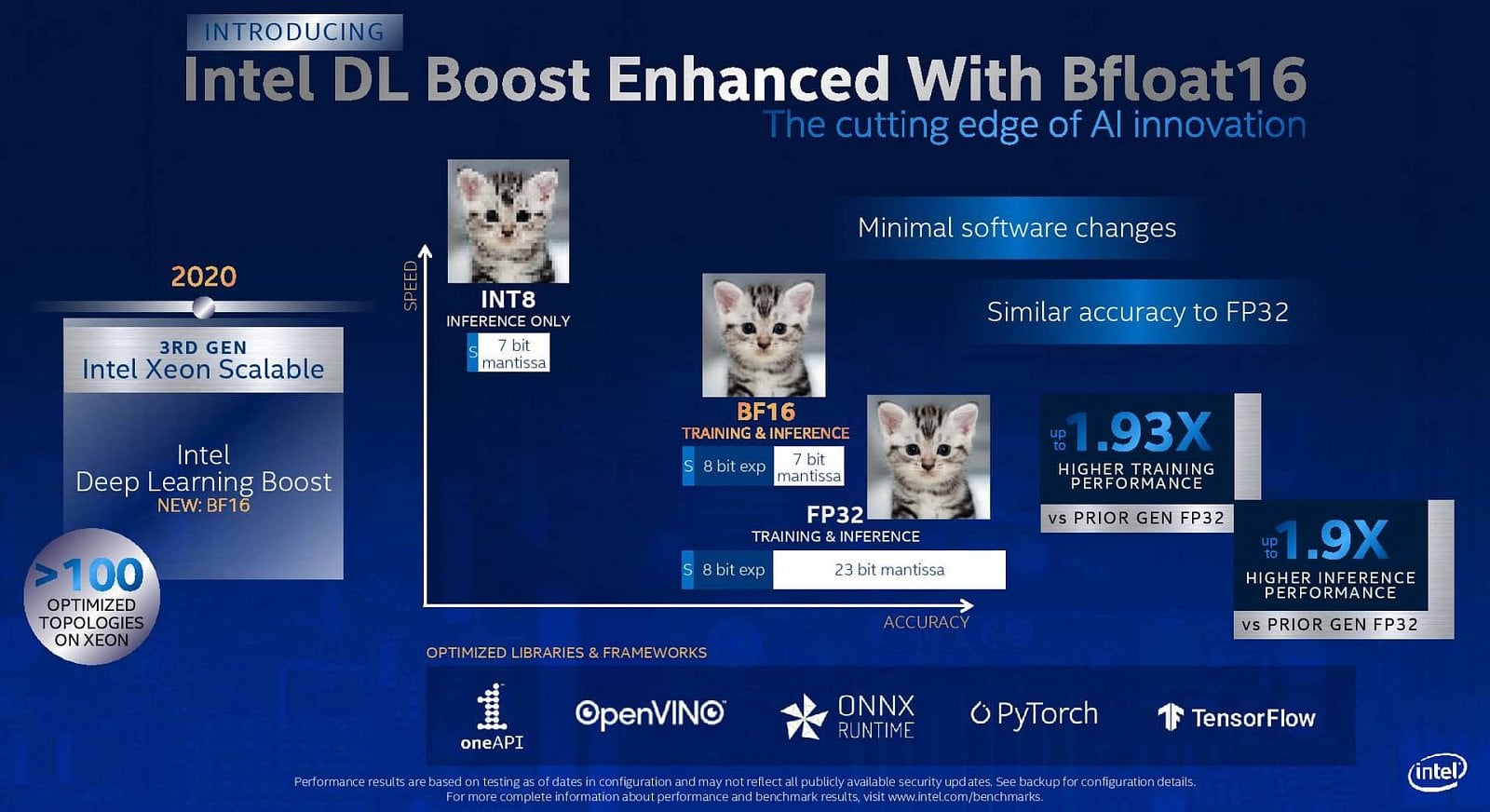 2020-06-Intel-Xeony-Scalable-třetí-generace-Cooper-Lake-BFloat16