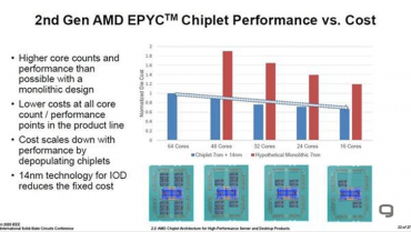 AMD čiplety 2020