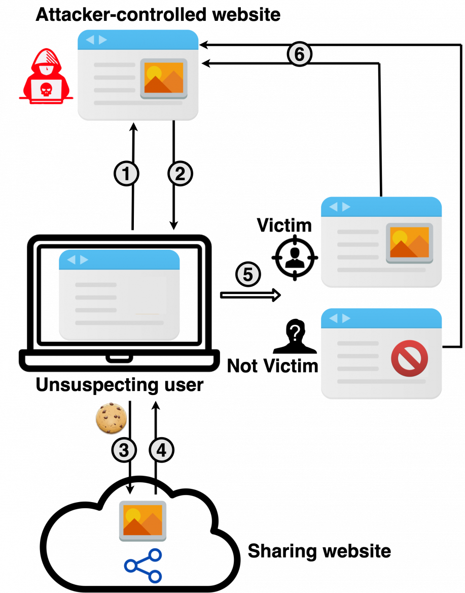 Autor: <a href="https://leakuidatorplusteam.github.io/">https://github.com/leakuidatorplusteam</a>
