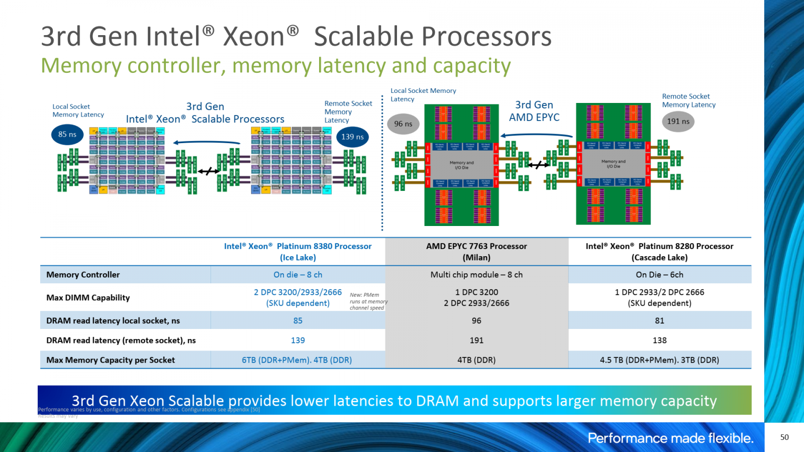 2021-04-Intel-Xeon-Ice-Lake-SP-porovnání-latencí-paměti.png