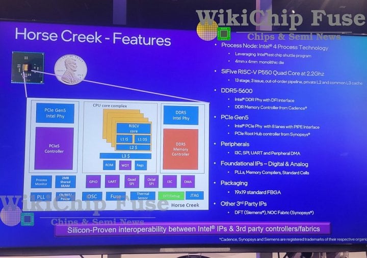 Součásti RISC V procesoru Intel Horse Creek