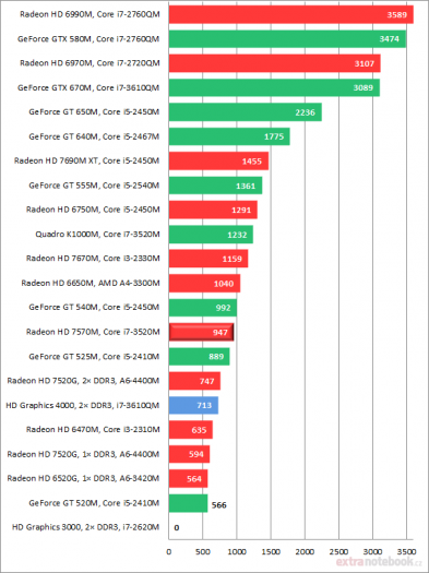 HP EliteBook 8470p – screenshoty a grafy