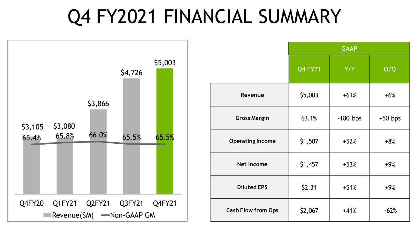 2021-03-Finanční-výsledky-Nvidie-za-Q4-FY-2021.png