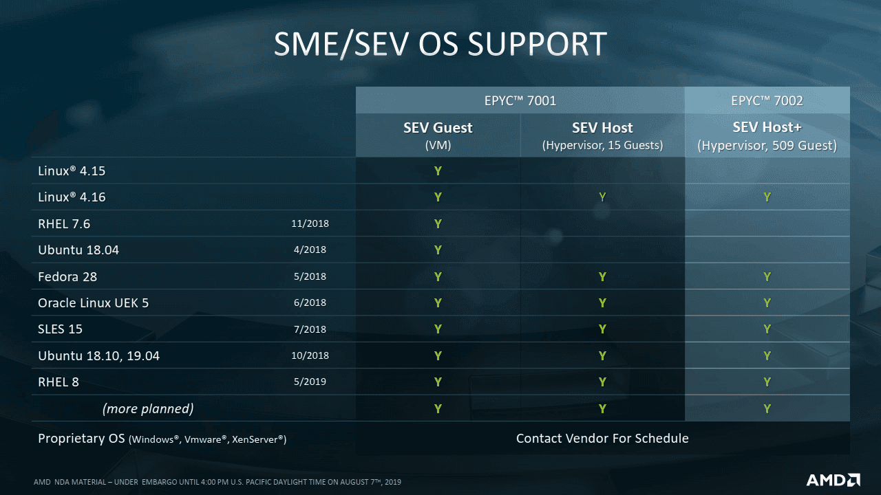 2019-08-Prezentace-k-7nm-procesorum-AMD-Epyc-7002-pro-servery-25