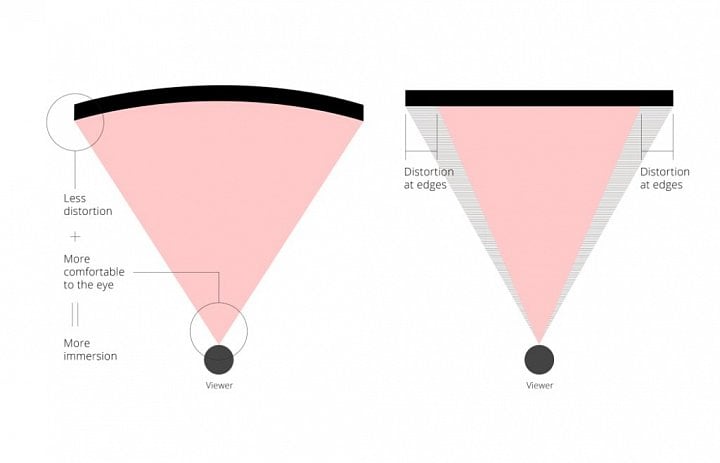 flat vs curved monitor viewsonic