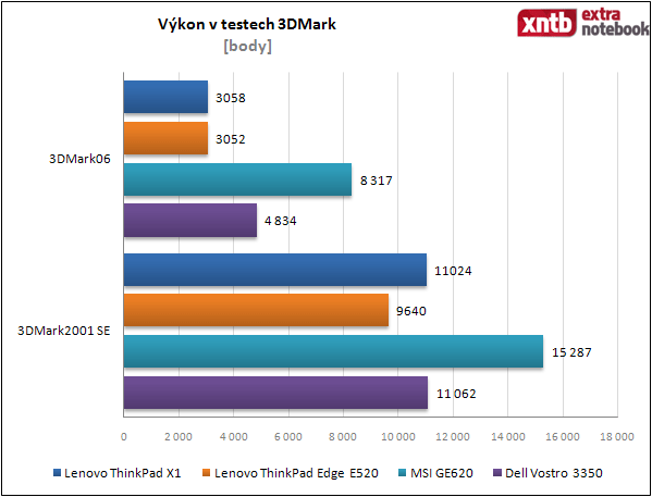 3DMark