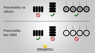 Náhledový obrázek - Třetina řidičů zkracuje životnost pneumatik nevhodným skladováním