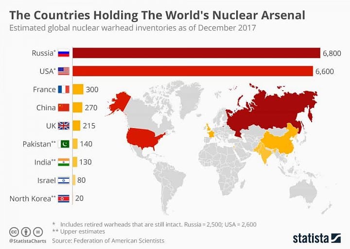 chartoftheday_8301_the_countries_holding_the_world_s_nuclear_arsenal_n