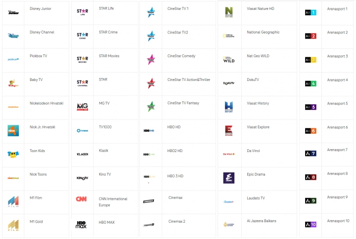 Obsah ukázkové konfigurace služby EvoTV (automatický překlad)