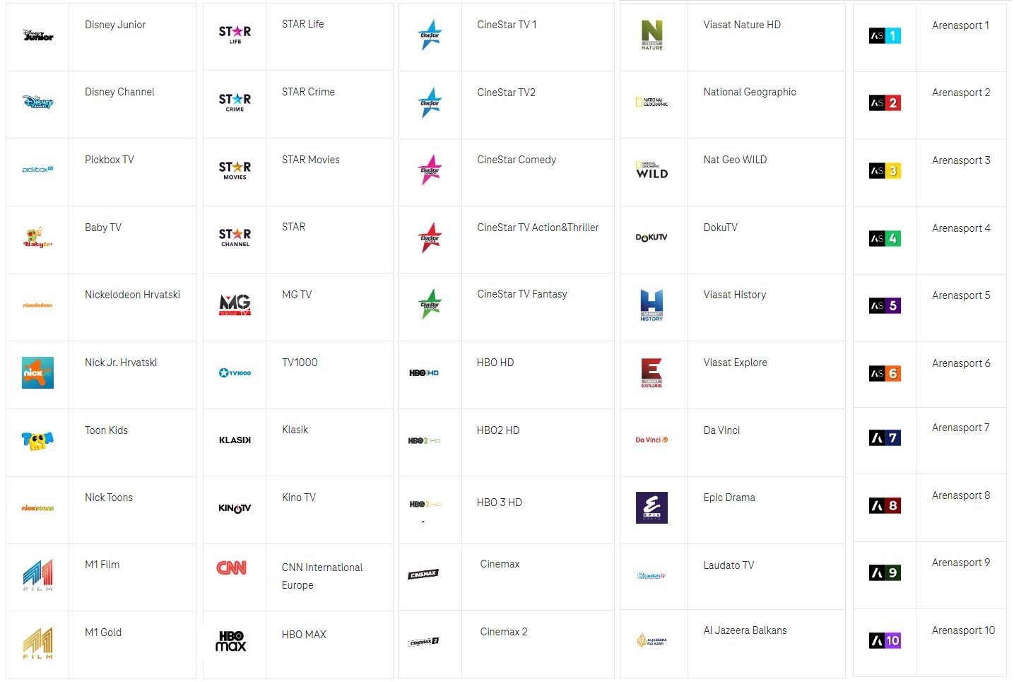 Obsah ukázkové konfigurace služby EvoTV (automatický překlad)