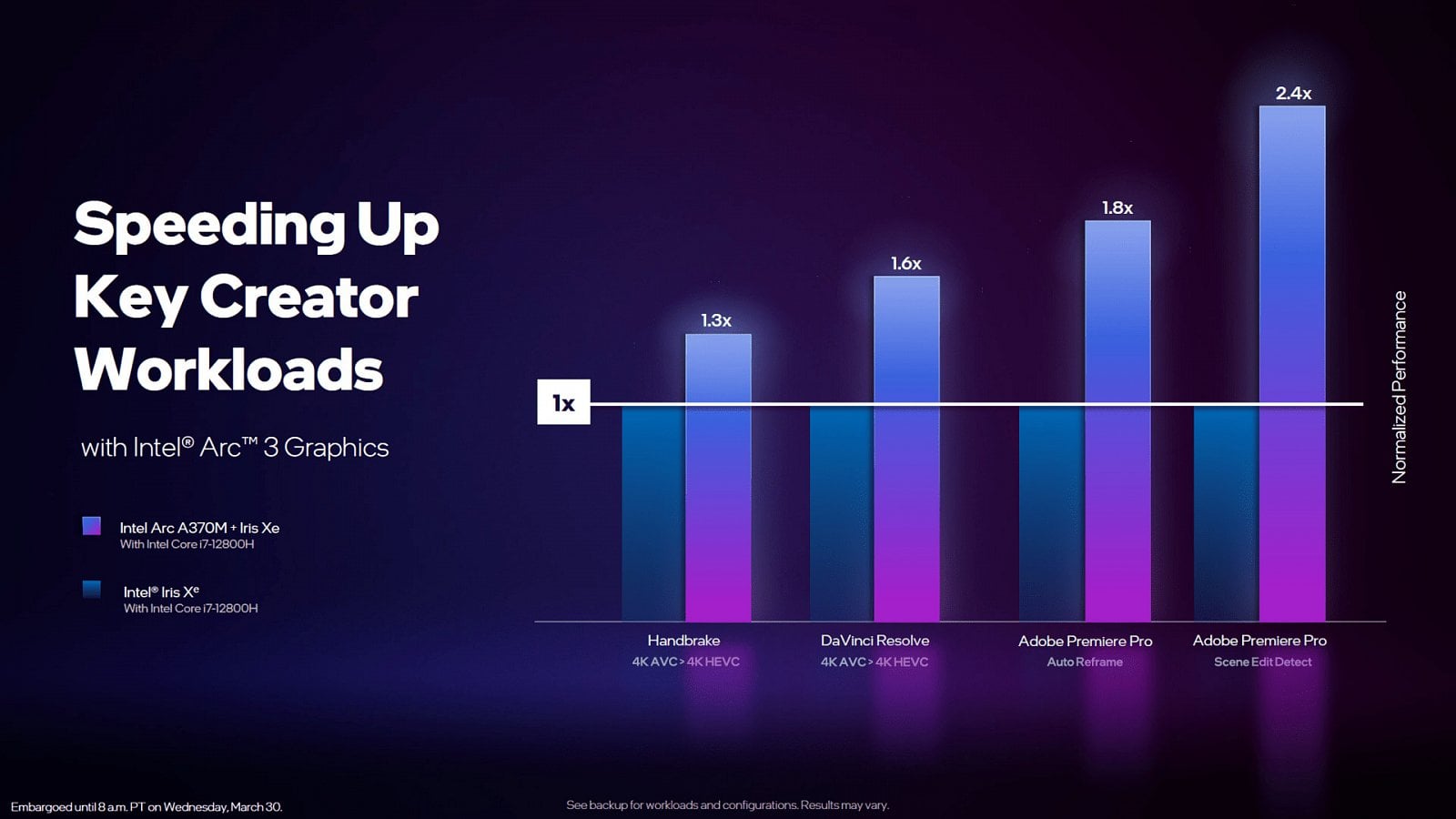 Prezentace GPU Intel Arc Alchemist 18