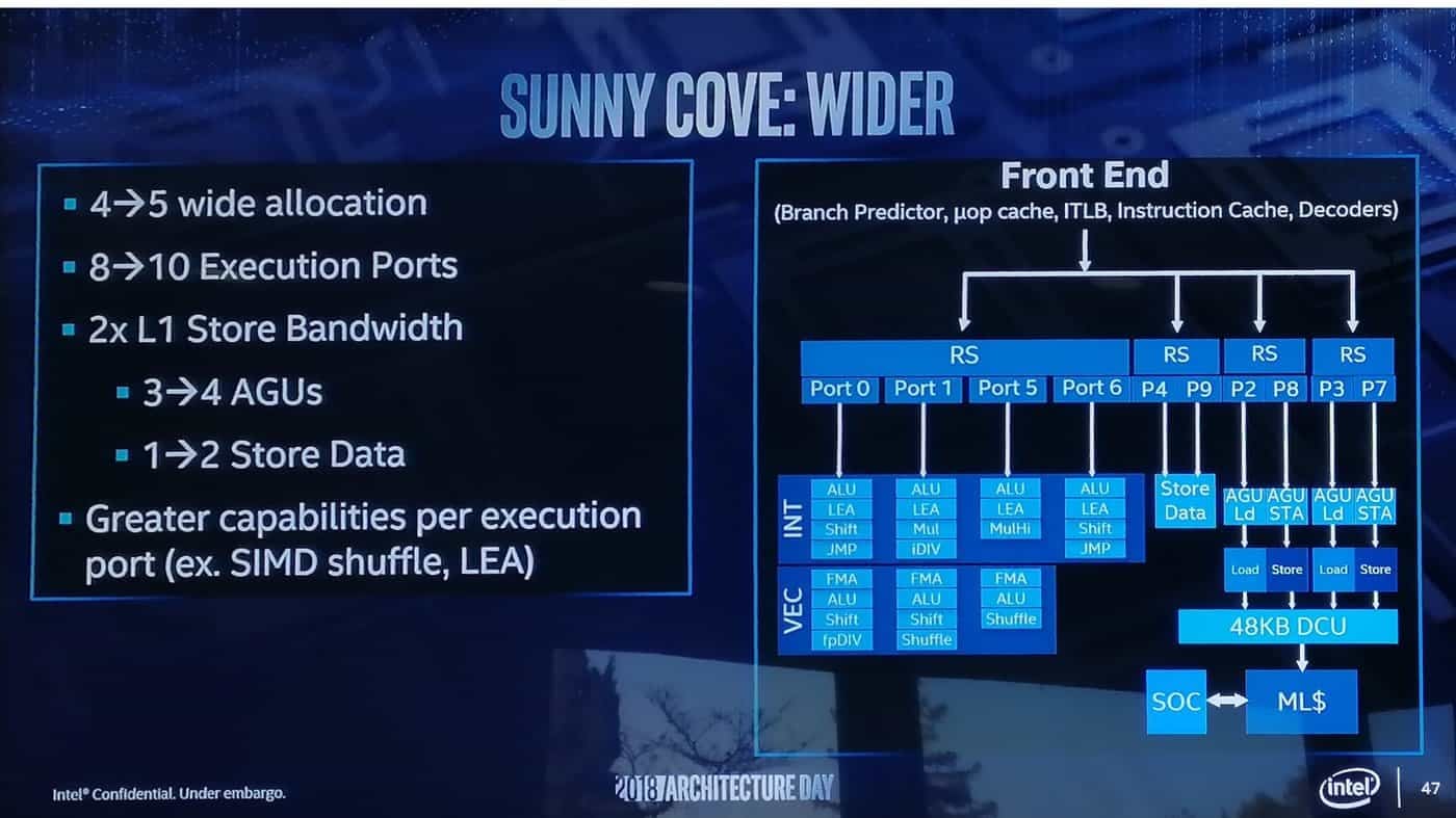 2018-12-intel-architecture-day-architektura-sunny-cove-anandtech