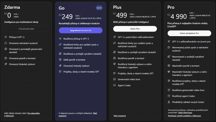 Aktuální ceník předplatného ChatGPT