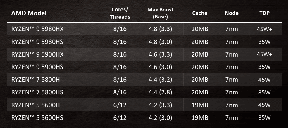 2021-01-Mobilní-procesory-AMD-Ryzen-5000-35W-a-45W-řada.png