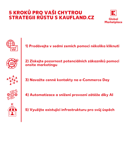 Autor: Kaufland Global Marketplace Kaufland Global Marketplace