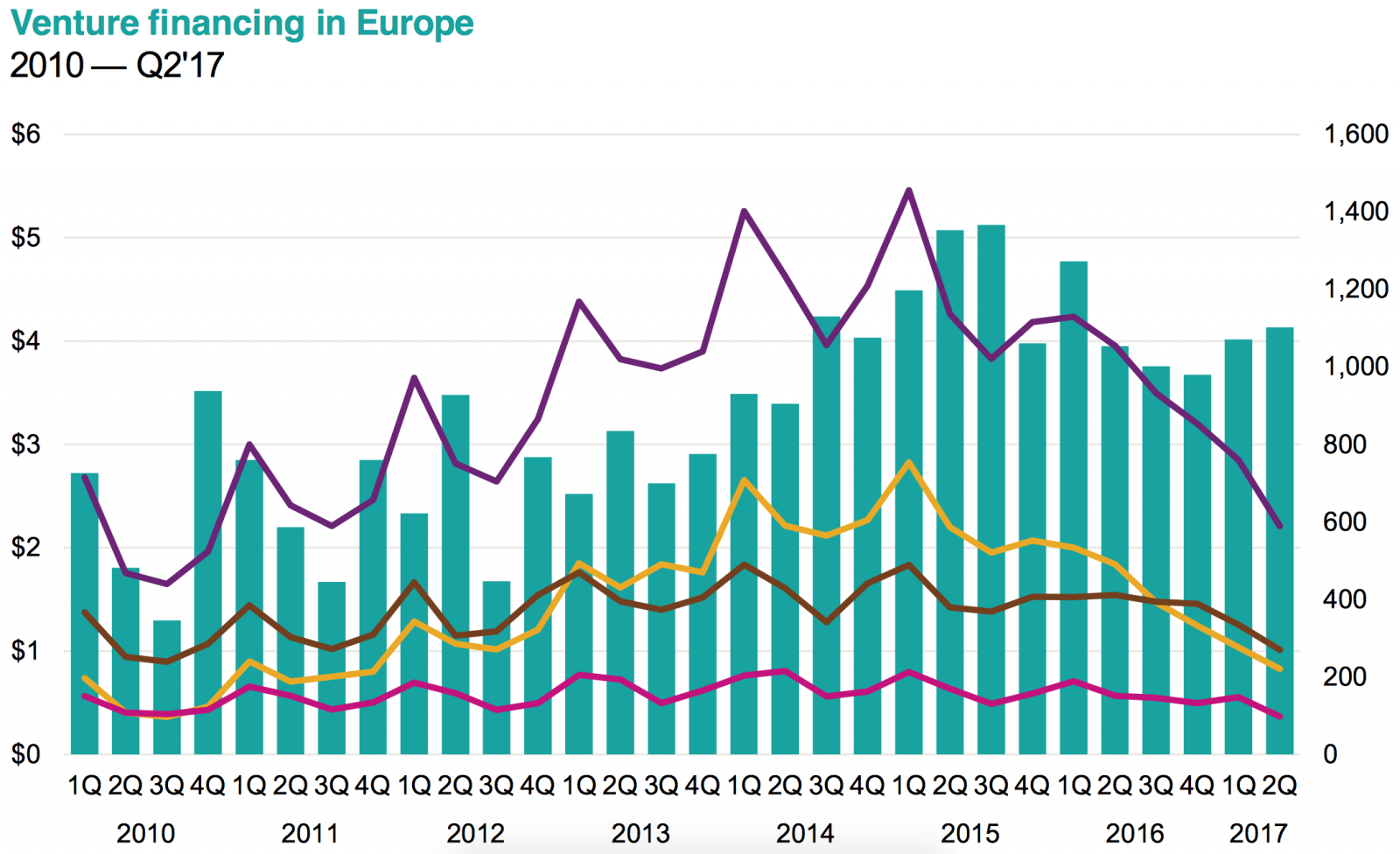 Rizikové investice do startupů