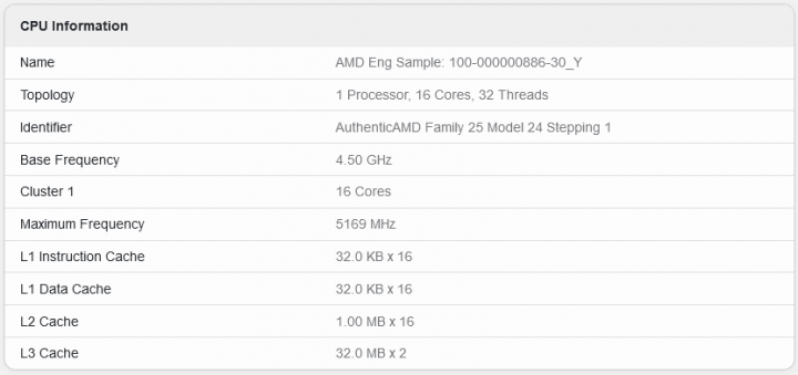 Údajný ES Ryzen Threadripper Pro 7955WX v databázi Geekbench