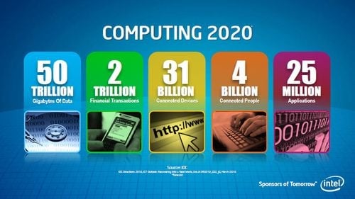 Intel 2020