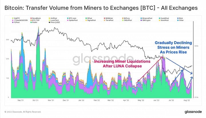 Autor: <a href="https://glassnode.com/">Glassnode</a>