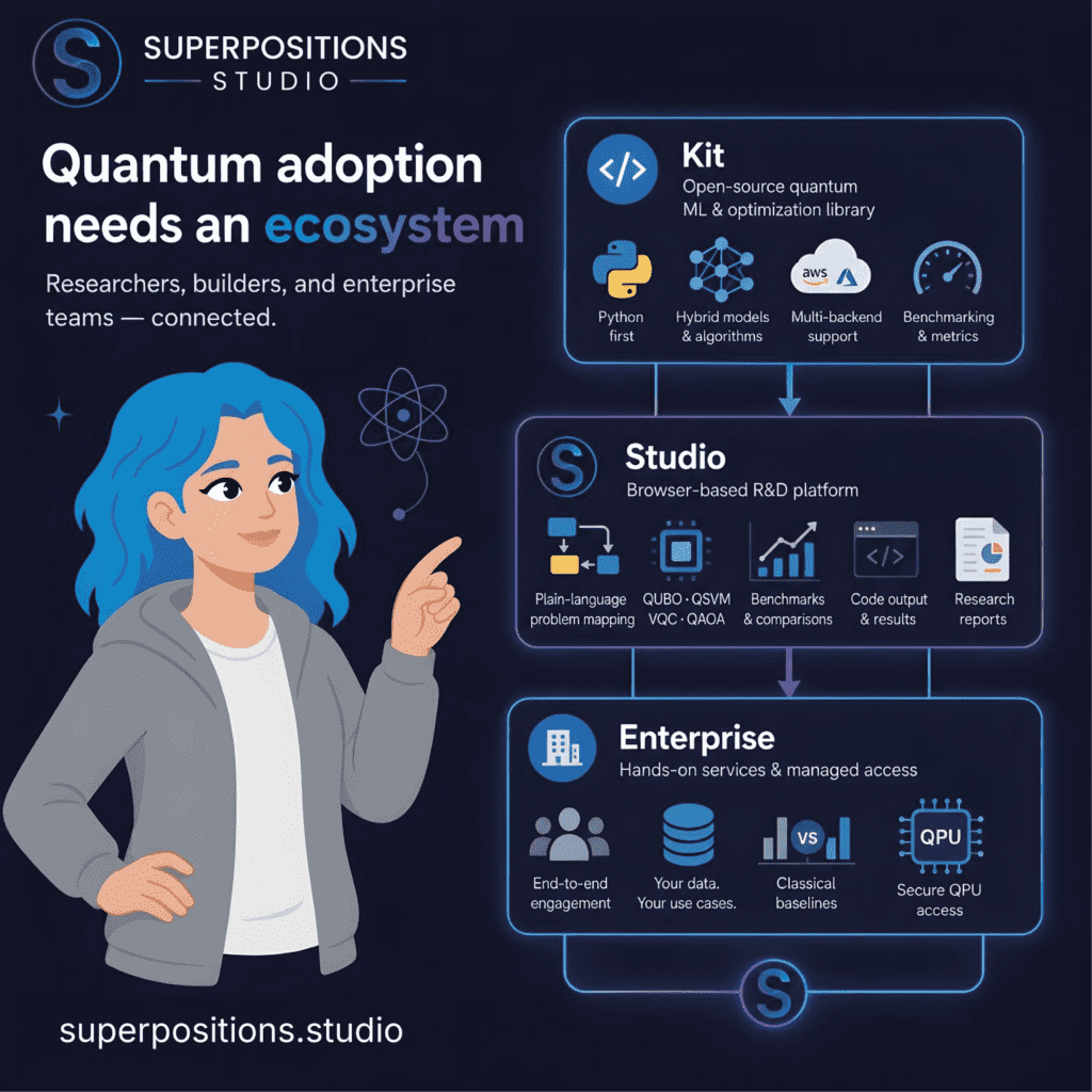 Cloudová platforma Superpositions Studio