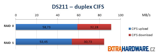 Synology DS211