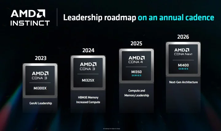 Roadmapa výpočetních GPU od AMD s Computexu 2024