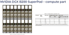 Specifikace Nvidia DGX B200 SuperPOD