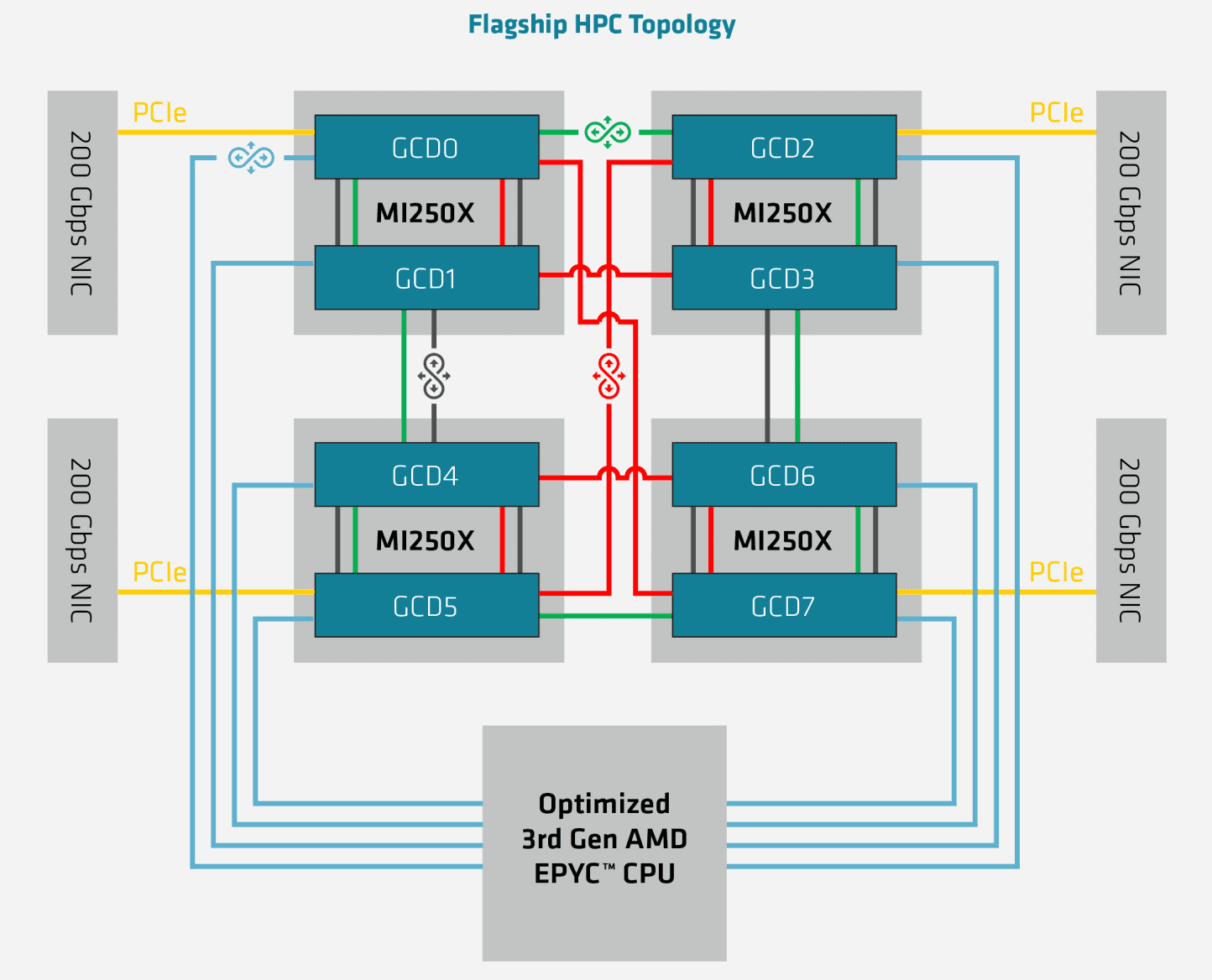 2021-11-HPC-zapojení-se-čtyřmi-GPU-koherentní-připojení-k-CPU.pn