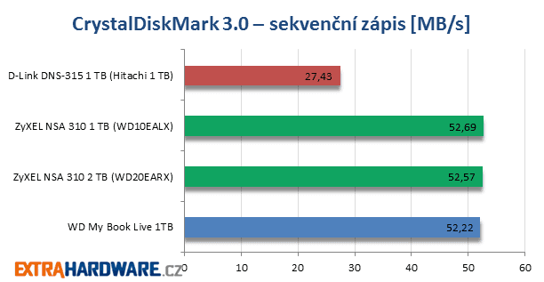 recenze NAS D-Link ShareCenter Solo DNS-315