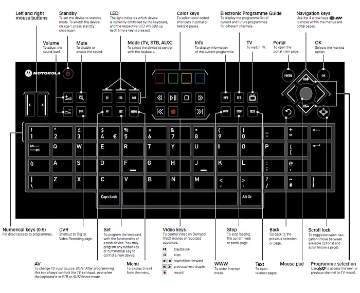 Motorola VIP 1003 - multifunkční klávesnice MKB 22