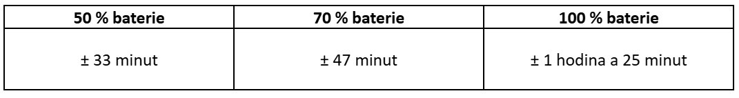 Doba nabíjení Xiaomi Redmi Note 14 Pro