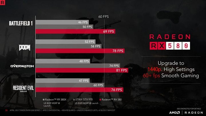 Oficiální benchmarky pro Radeon RX 580 (Zdroj: AMD)