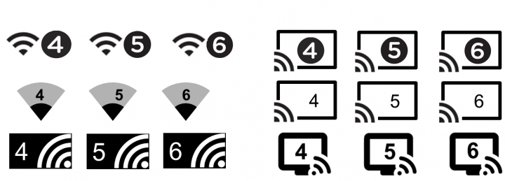 Upravené symboly Wi-Fi 4, 5 a 6