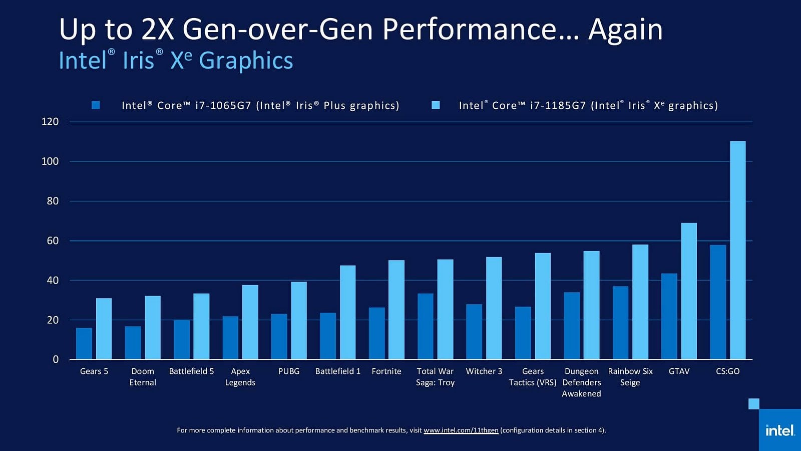 2020-09-Oficiální-benchmarky-procesorů-Intel-Tiger-Lake-14.jpg