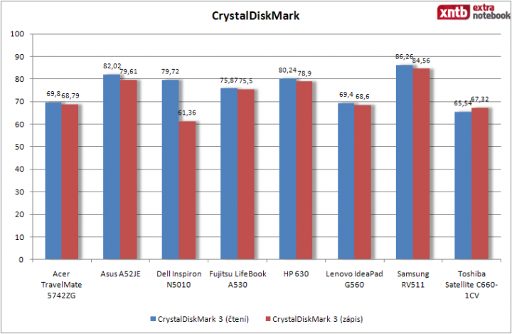 CrystalDiskMark