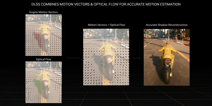 nvidia dlss 3 motion optical flow estimation