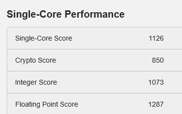 2022-03-Procesor-AMD-s-architekturou-Zen-4-v-Geekbench-jednovlák