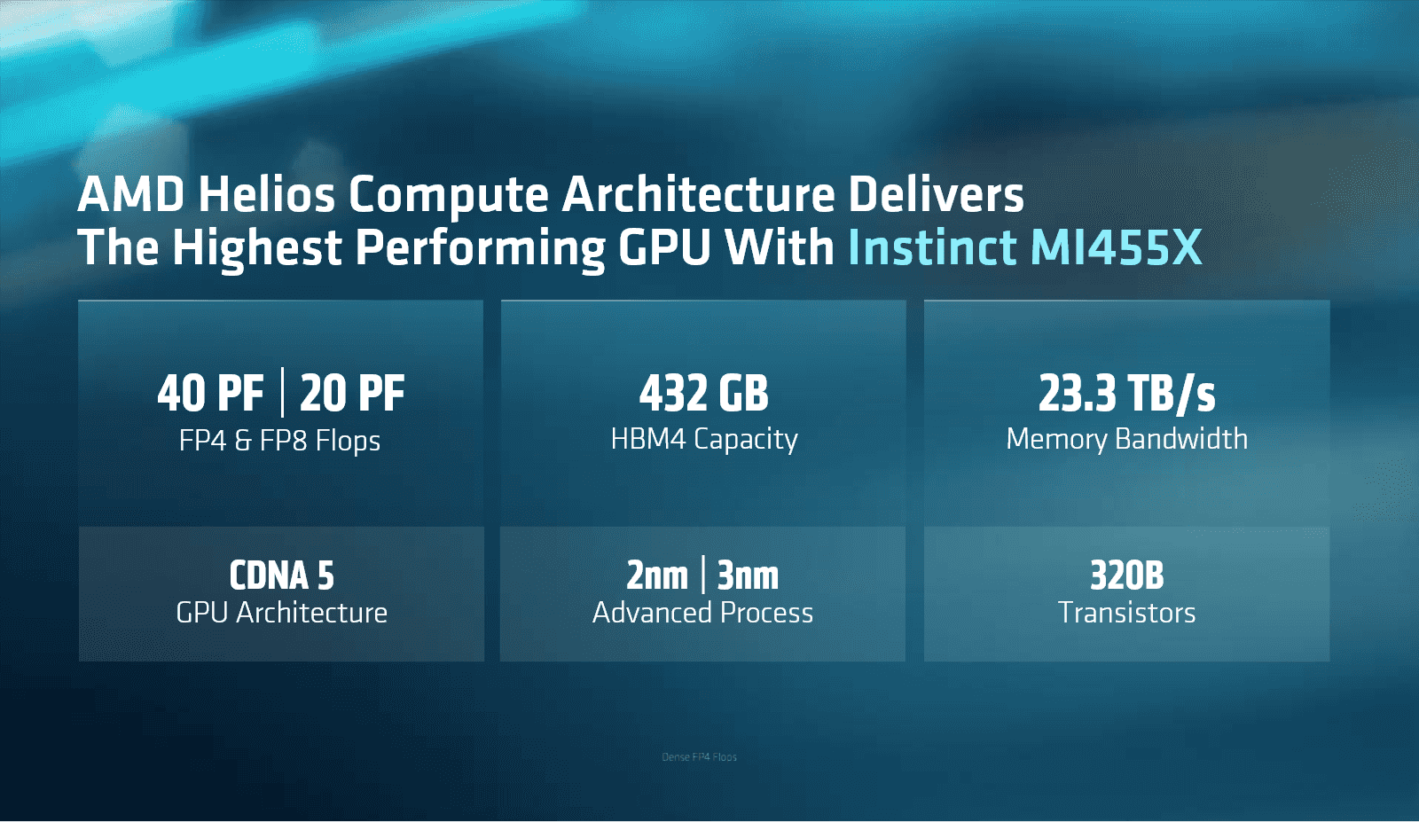AMD Instinct MI455X