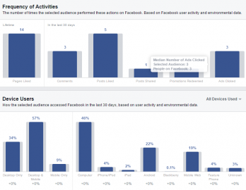 Facebook Audience Insights - Česko - aktivita a zařízení