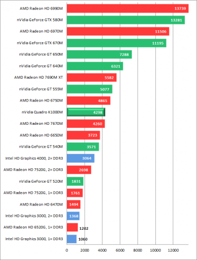 Dell Precision M4700 – grafy a screenshoty