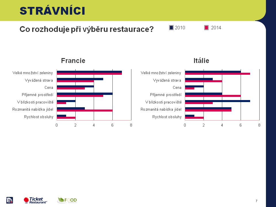 Jak se stravují zaměstnanci?