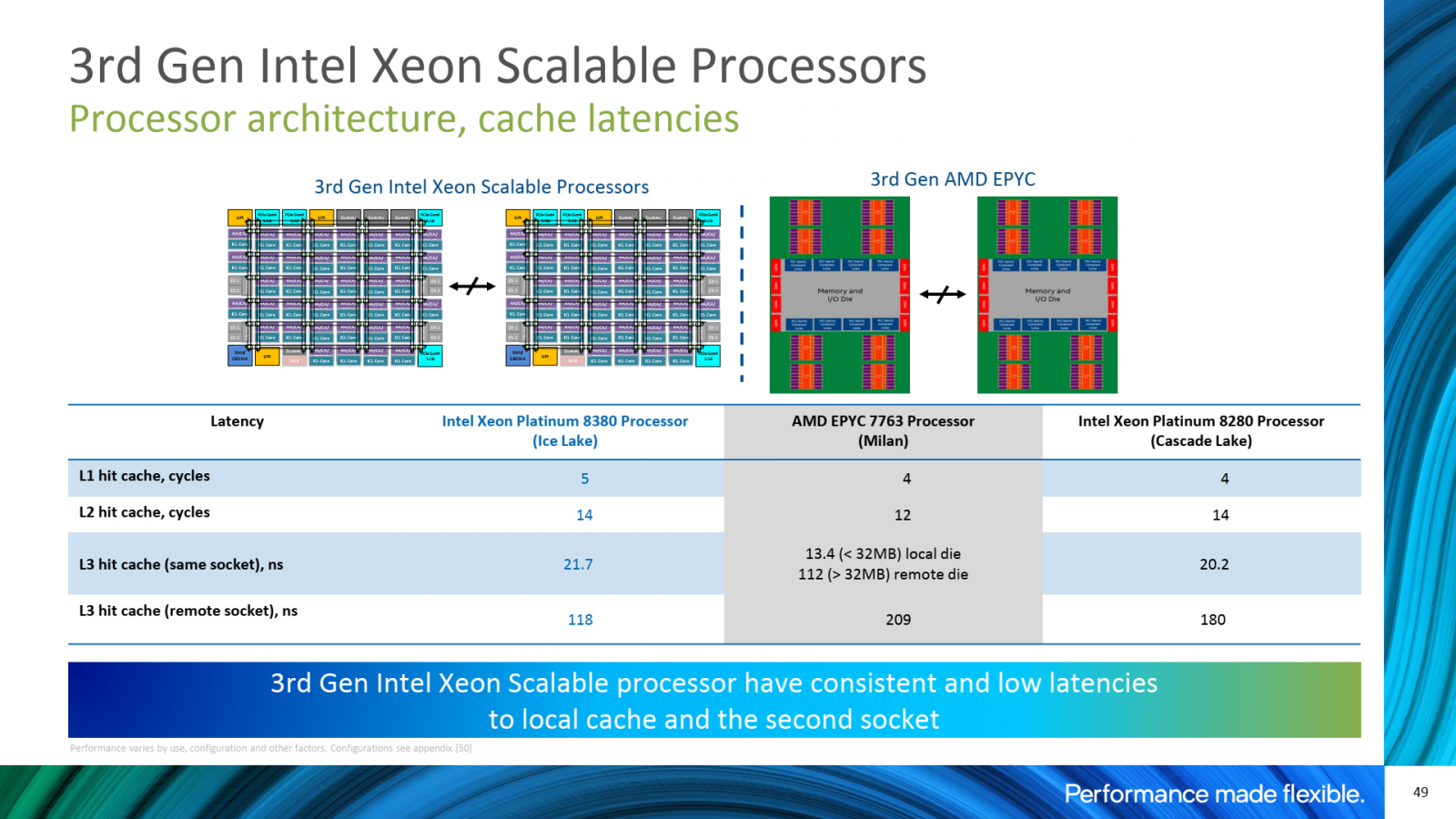 2021-04-Intel-Xeon-Ice-Lake-SP-porovnání-latencí-cache.png