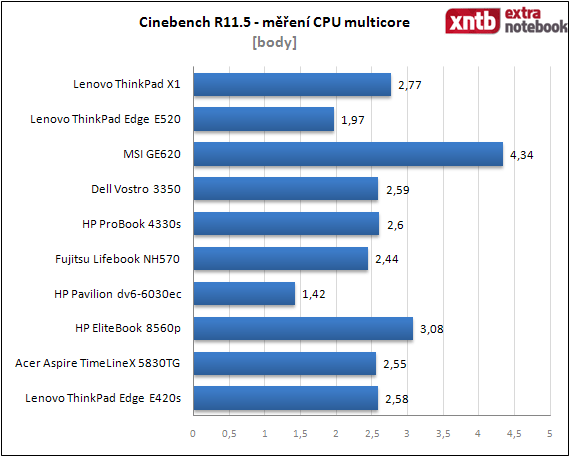 Cinebench