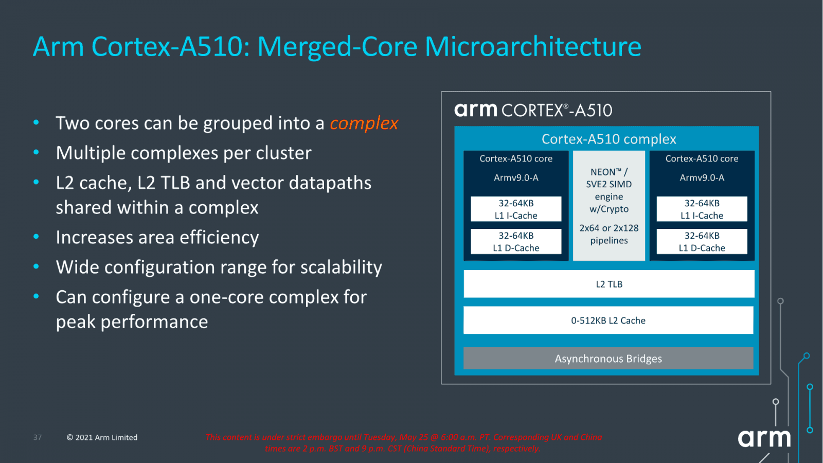 2021-05-Architektura-ARM-Cortex-A510-02.png