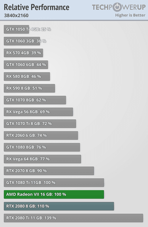 2019-02-amd-radeon-vii-techpowerup-03.png