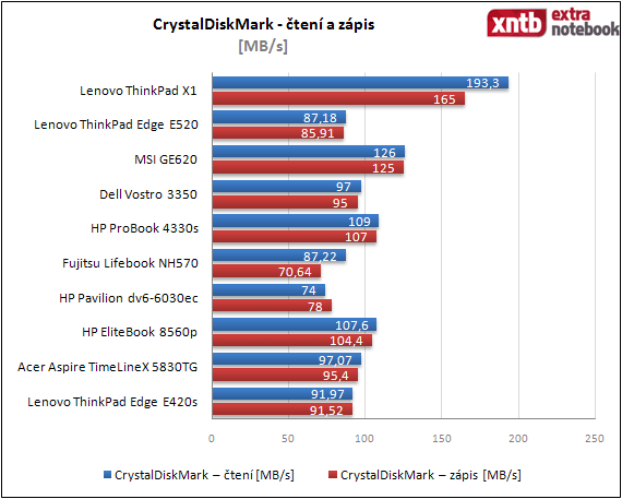 CrystalDiskMark